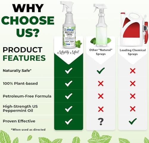 Mighty Mint Peppermint Oil Insect Repellent Spray – Natural Indoor & Outdoor Bug Control for Spiders, Ants, Roaches, and More – Plant-Based, Extra-Strong Formula - 16 oz