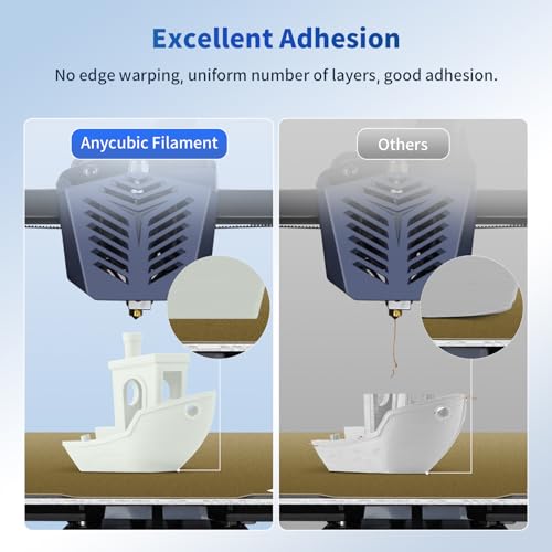 ANYCUBIC PLA 3D Printer Filament, Glow in The Dark, 3D Printing PLA Filament 1.75mm Dimensional Accuracy +/- 0.02mm, 1KG Spool (2.2 lbs), Glow Green