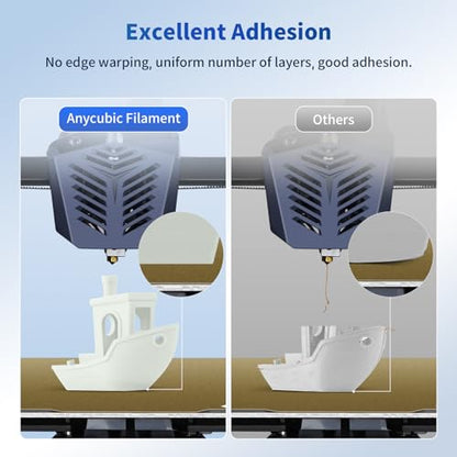 ANYCUBIC PLA 3D Printer Filament, Glow in The Dark, 3D Printing PLA Filament 1.75mm Dimensional Accuracy +/- 0.02mm, 1KG Spool (2.2 lbs), Glow Green