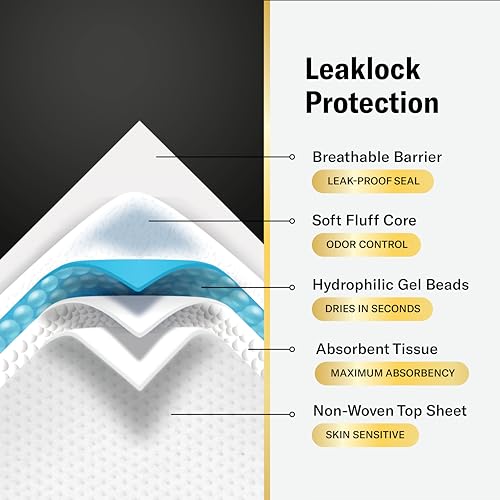 Chucks MAX Hospital Bed Pads Disposable Adult 36 x 36 Breathable Incontinence Pads - XXX-Large Pee Pads for Adults - Heavy Duty Absorbency Underpads - 400 Lbs. Patient Repositioning [20 Count]