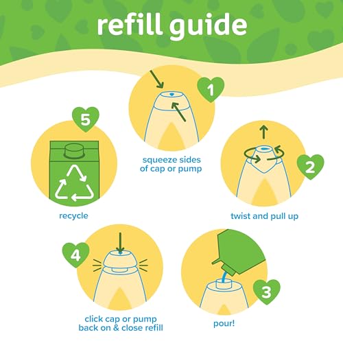 Johnson's Head-To-Toe Gentle Body Wash & Shampoo for Baby's Sensitive Skin & Hair, Tear-Free, Sulfate-Free & Hypoallergenic, Value Size Refill, 33.8 fl. oz (Pack of 2)