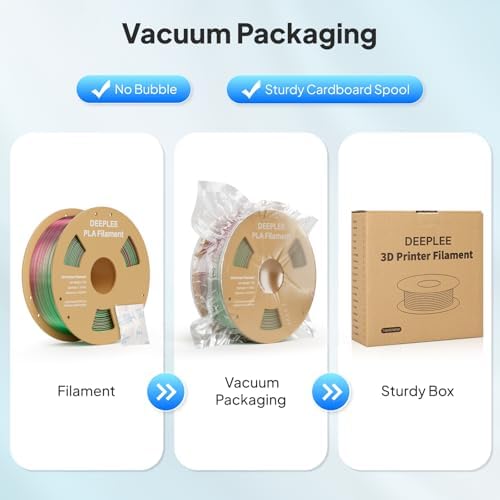 DEEPLEE Silk PLA 3D Printer Filament 1.75mm 1kg, Silk Tri Color Blue Green Orange PLA, Dimensional Accuracy +/-0.02mm, Smooth & Shiny Texture, Multi Color 3D Printing Filament