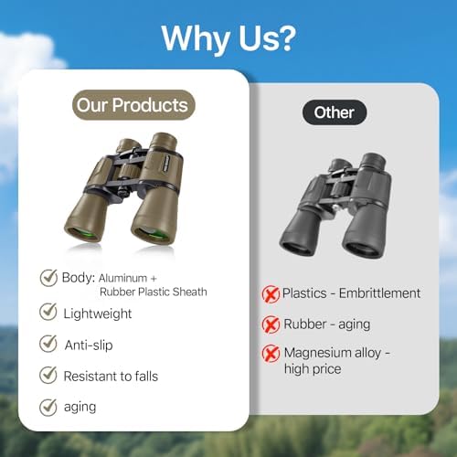 20x50 Binoculars for Adults with Smartphone Adapter - High Powered Binoculars for Bird Watching Hunting Hiking Concert Travel Theater with BAK4 Prism FMC Lens, Mud