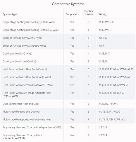 Google Nest Learning Thermostat (4th Gen, 2024) with Nest Temperature Sensor - Energy Saving Smart Thermostat - Works with Alexa, Apple HomeKit and Google Home App - Polished Obsidian