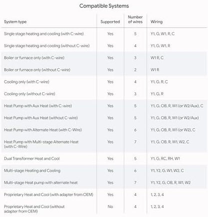 Google Nest Learning Thermostat (4th Gen, 2024) with Nest Temperature Sensor - Energy Saving Smart Thermostat - Works with Alexa, Apple HomeKit and Google Home App - Polished Obsidian