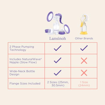 Lansinoh Manual Breast Pump, Hand Pump with Comfortable Flange, Includes 5oz Baby Bottle with Slow Flow Nipple, Breastfeeding Essentials