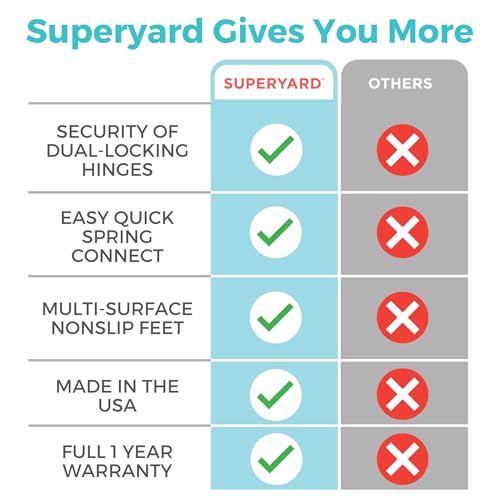 Toddleroo by North States - Superyard Duo Extra Wide Baby Gate & Play Yard: 6 Panel Baby Playpen - Included Wall Mount Kit - Made in USA - 38.5 to 201 Inches Wide - 26 Inches Tall - Light Gray