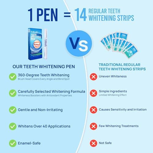 Teeth Whitening Pen Gel Kit: 35% Carbamide Peroxide Gel for Stain Removal - No Sensitivity with Remineralizing Pen for a Brighter Whiter Smile Mint