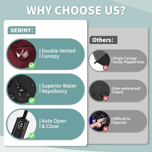 Seniny Windproof Travel Umbrella, Automatic Umbrellas for Rain, Portable & Compact Umbrellas for Backpack, Strong UV for Protection, Folding Small Sun Umbrella for Car, Walking
