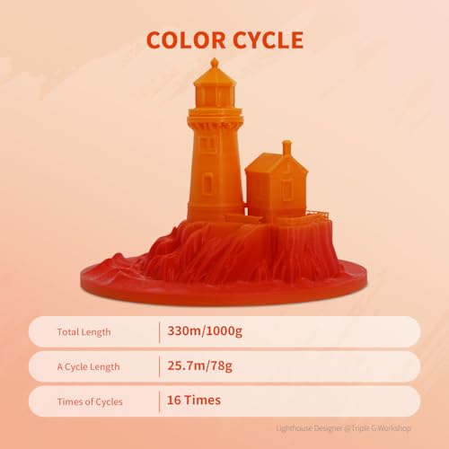 OVERTURE Rainbow PLA Filament 1.75mm, Neatly Wound 3D Printer Filament 1kg Spool (2.2lbs), Dimensional Accuracy +/- 0.02 mm, Fit Most FDM 3D Printers(Tequila Sunrise)