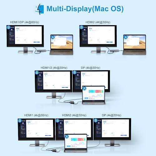 USB C Laptop Docking Station Dual Monitor HDMI for Dell/Lenovo/HP Laptop 14 in 1 USB C Hub Multiport Adapter Dongle Dock USB C to 2 HDMI 4K+DisplayPort+Ethernet+4USB+2USB C+100W PD Charger+SD/TF+Audio