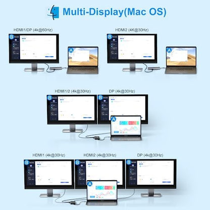 USB C Laptop Docking Station Dual Monitor HDMI for Dell/Lenovo/HP Laptop 14 in 1 USB C Hub Multiport Adapter Dongle Dock USB C to 2 HDMI 4K+DisplayPort+Ethernet+4USB+2USB C+100W PD Charger+SD/TF+Audio