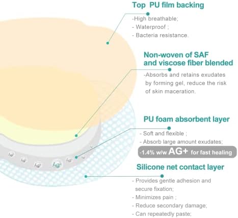 Dimora Ag Silver Sacrum Foam Wound Dressing Bandages Silicone Adhesive Border 7"x7" Waterproof Sacral Pads Absorbent Breathable Bed Sore Pressure Dressing