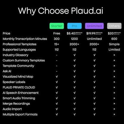 AI Voice Recorder, Note Voice Recorder w/Case, App Control, Transcribe & Summarize with AI Technology, Support 112 Languages, 64GB Memory, Audio Recorder for Lectures, Meetings, Calls, Black