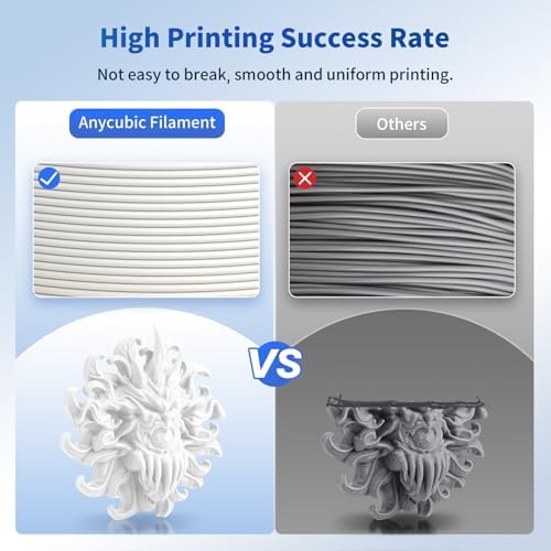 ANYCUBIC PLA 3D Printer Filament Bundle, 3D Printing PLA Filament 1.75mm Dimensional Accuracy +/- 0.02mm, 1KG Reusable Spool (2.2 lbs), 2KG White + White