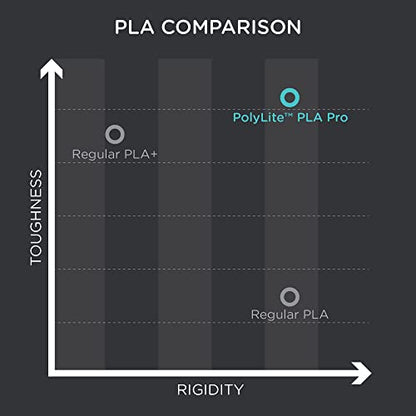 Polymaker PLA PRO Filament 1.75mm 2kg, Tough & High Rigidity Black*2 3D Printing Filament, PolyLite PLA PRO 3D Printer Filament 1.75mm, Print with Most 3D Printers
