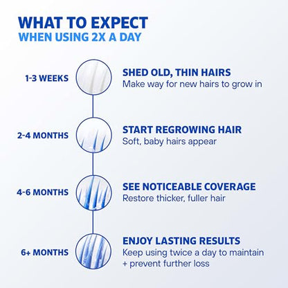 Men’s Rogaine 5% Minoxidil for Men Foam, Clinically Proven Regrowth for Thinning Hair, Topical Hair Loss Treatment, Unscented Topical Aerosol, Results in 8–16 Weeks, 3-Month Supply, 3 x 2.11 oz