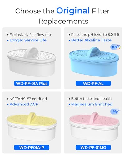 [Original] Waterdrop Filter Replacement for All Waterdrop Pitcher Filtration System, WD-PF-01A Plus, Reduces PFAS, PFOA/PFOS, Chlorine, Last Up to 3 Months or 200 Gallons (Pack of 3)