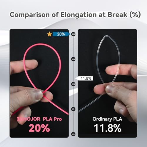 PLA Pro (Plus) Filament 1.75mm, 3D Printer Filament PLA Plus, Cardboard Spool 3D Printing Filament, Dimensional Accuracy +/- 0.03 mm-Pink,1kg