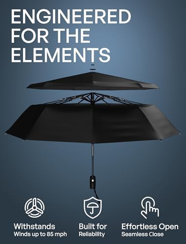 REPEL Windproof Travel Umbrella - Compact & Withstands Winds up to 85MPH , Strongest Premium Auto Folding Umbrella for Rain and Sun - Durable, Light & Portable for Women & Men , Fits Backpack & Cars
