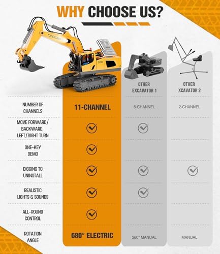 Remote Control Excavator Construction Toys for Boys, 2×1200mAh RC Construction Truck with Metal Shovel & Light, 11CH Excavator Toys for Boys 3-5 4-7 8-12 Year Old Kids Christmas Birthday Gift,120+Mins