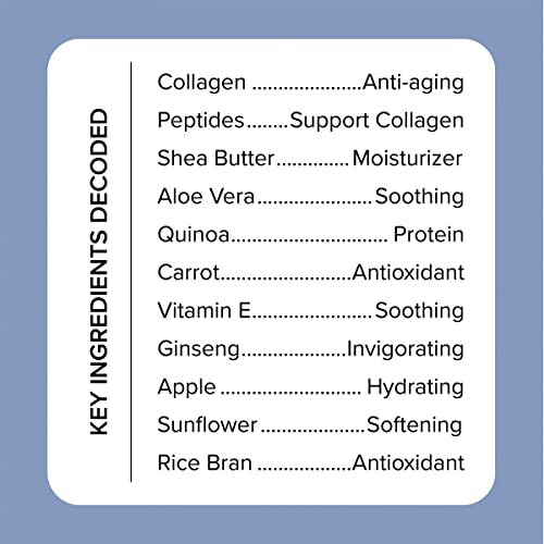 Medix 5.5 Collagen Cream Body Lotion & Face Lotion For Dry Skin & Wrinkles | Collagen Peptides Tightening Cream Body Moisturizers Helps Lift, Tighten, & Firm Skin | Skin Care Products | 2-Pack