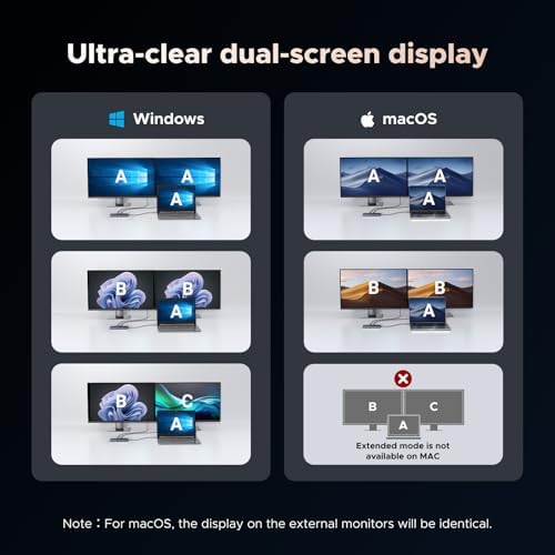 UGREEN Revodok Pro 7 in 1 Docking Station Dual Monitor, USB C Hub Dual 4K@60Hz HDMI Display, 10Gbps USB-A/C Data Ports, 100W PD, Aluminum Laptop Docking Station for HP, Thinkpad, Dell and More