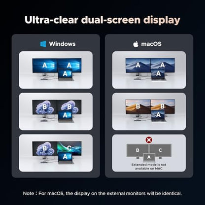 UGREEN Revodok Pro 7 in 1 Docking Station Dual Monitor, USB C Hub Dual 4K@60Hz HDMI Display, 10Gbps USB-A/C Data Ports, 100W PD, Aluminum Laptop Docking Station for HP, Thinkpad, Dell and More