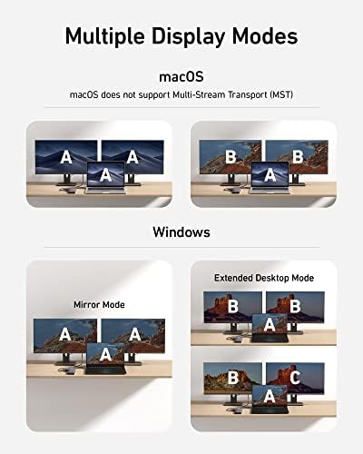 Anker USB C Hub, 11-in-1 Docking Station Dual Monitor, 10 Gbps USB-C and USB-A Data Ports, 4K HDMI and DisplayPort, 85W Power Delivery, 2 Data Ports, Ethernet, for XPS