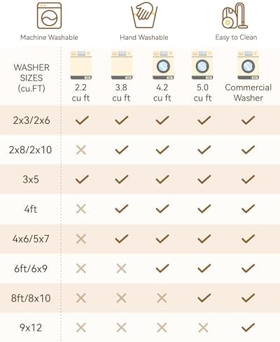 Area Rugs 5'x7' Washable Non-Slip, Floral Vintage Distress Print Pattern Medallion Carpet for Living Room Bedroom Dining Room, Brick Red Rust Neutral Brown Burnt Orange Green