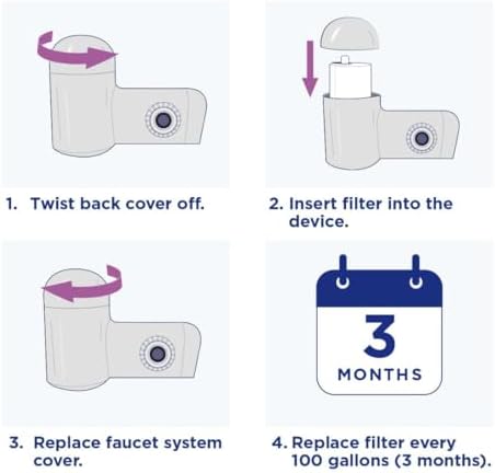 PUR PLUS Faucet Mount Replacement Filter 2-Pack, Genuine PUR Filter, 3-in-1 Powerful, Natural Mineral Filtration, Lead Removal, 6-Month Value, Blue (RF99992)
