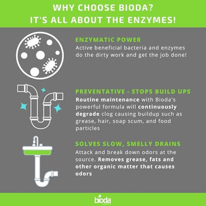 Bioda Professional Strength Enzyme Drain Cleaner, Septic Safe Drain Odor Eliminator, Smell Eliminator