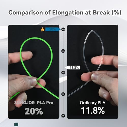 PLA Pro (PLA+) Filament 1.75mm, 3D Printer Filament, Cardboard Spool, Dimensional Accuracy +/- 0.03 mm-Peak Green, 1kg