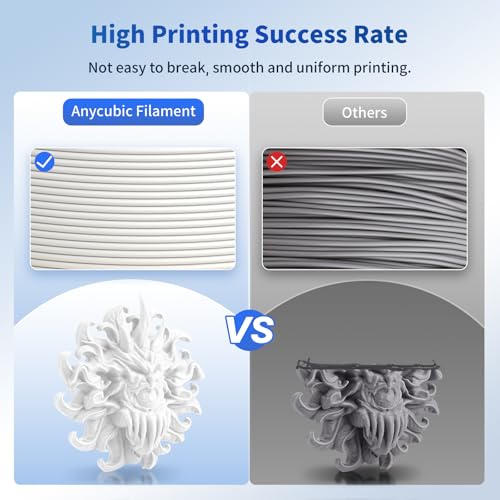 ANYCUBIC PLA Filament 1.75mm Bundle, 3D Printer Filament 1.75mm Dimensional Accuracy +/- 0.02mm, 1KG Spool (2.2 lbs), 10KG White