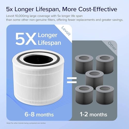 LEVOIT Genuine Core 300-P Replacement Filter, Core 300-RF Air Purifier Core300S Filters, Supports HEPA Sleep Mode, High-Efficiency Activated Carbon for Removal of Smoke, Odor, Allergens, Pollen,1 Pack