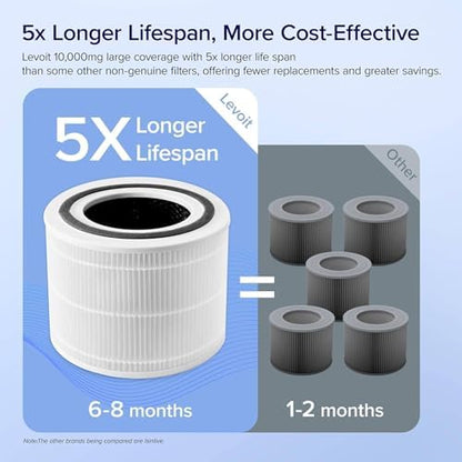 LEVOIT Genuine Core 300-P Replacement Filter, Core 300-RF Air Purifier Core300S Filters, Supports HEPA Sleep Mode, High-Efficiency Activated Carbon for Removal of Smoke, Odor, Allergens, Pollen,1 Pack