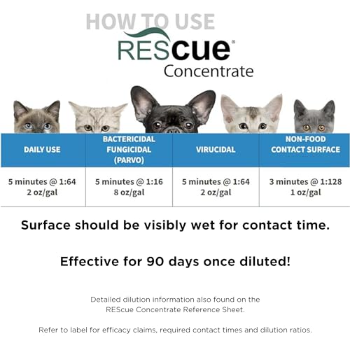REScue One-Step Disinfectant Cleaner & Deodorizer – For Veterinary Use, Animal Shelters, Pet Foster Homes, Kennels, Litter Box, Concentrate – 1 Gallon