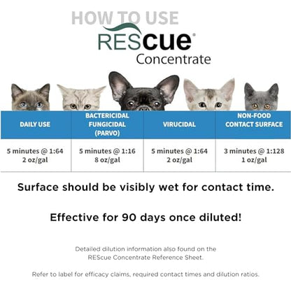 REScue One-Step Disinfectant Cleaner & Deodorizer – For Veterinary Use, Animal Shelters, Pet Foster Homes, Kennels, Litter Box, Pet Grooming Surfaces – Sanitizing Concentrate, 1 Gallon (4 Pack)