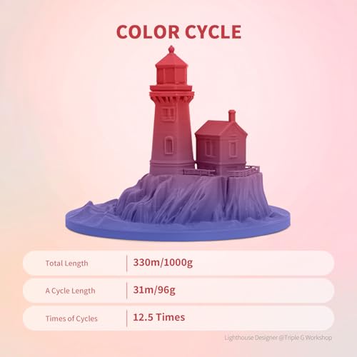 OVERTURE Rainbow PLA Filament 1.75mm, Neatly Wound 3D Printer Filament 1kg Spool (2.2lbs), Dimensional Accuracy +/- 0.02 mm, Fit Most FDM 3D Printers(Rocket pop)