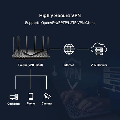 TP-Link AXE5400 Tri-Band WiFi 6E Router (Archer AXE75)- Gigabit Wireless Internet for Gaming, VPN, OneMesh, WPA3
