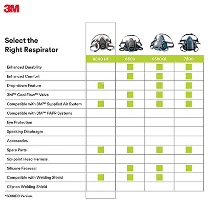 3M Half Facepiece Reusable Respirator 6200, NIOSH, Four-Point Harness, Comfortable Fit, Dual Airline Supplied Air Compatible, Bayonet Connections, Painting, Sanding, Cleaning, Medium