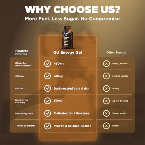 GU Energy Original Sports Nutrition Energy Gel, Vegan, Gluten-Free, Kosher, and Dairy-Free On-the-Go Energy for Any Workout, 24-Count, Espresso Love