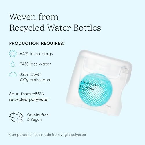 Cocofloss Woven Dental Floss, Dentist-Designed Oral Care, Mint, Waxed, Expanding, Vegan, Kid-Friendly String Floss with Coconut Oil, 4 Spools (33 yd Each)