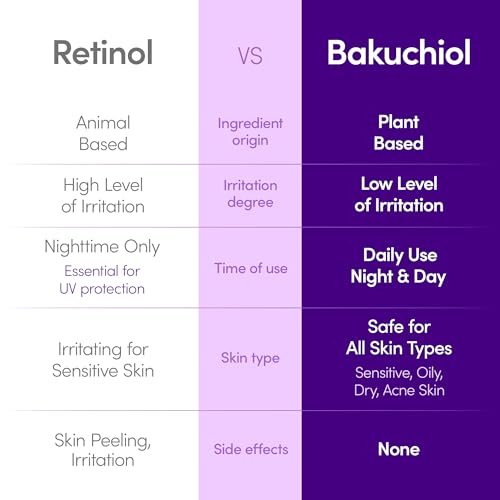 Bakuchiol Plumping Serum – Pore and Wrinkle Minimizer | Retinol Alternative for Sensitive Skin | Enhances Firmness and Elasticity with Ceramide, 1.01oz / 30ml