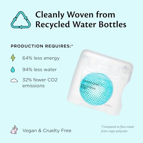 Cocofloss Woven Dental Floss, Dentist-Designed Oral Care, Mint, Waxed, Expanding, Vegan, Kid-Friendly String Floss with Coconut Oil, 3 Spools (33 yd Each)