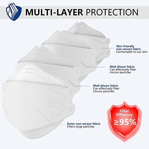 LEVENIS KN95 Face Masks 100 Pack, Breathable Comfortable and Disposable KN95 Mask, White