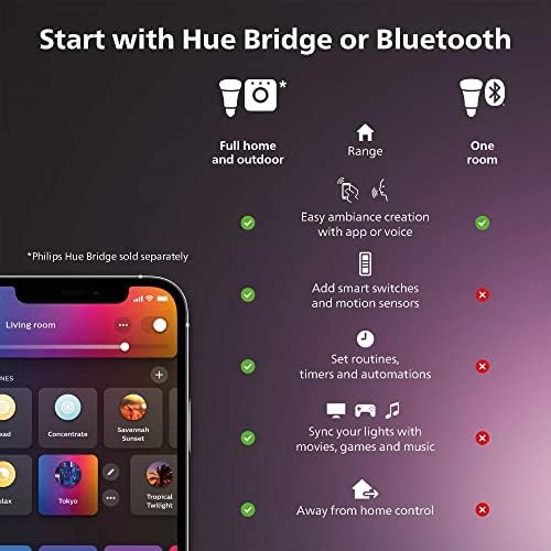 Philips Hue Smart 60W A19 LED Bulb - White and Color Ambiance Color-Changing Light - 2 Pack - 800LM - E26 - Indoor - Control with Hue App - Works with Alexa, Google Assistant and Apple Homekit
