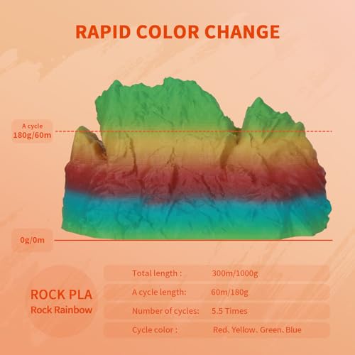 OVERTURE Rock PLA Filament 1.75mm, Marble PLA 3D Printer Filament 1kg Spool (2.2lbs), Dimensional Accuracy +/- 0.02 mm, Fit Most FDM Printer (Rock Rainbow)