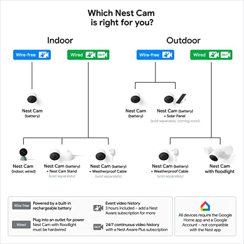 Google Nest Cam Outdoor or Indoor, Battery 2nd Generation - Snow (Renewed)