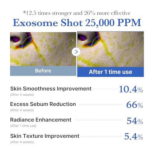 medicube Zero Exosome Shot 25,000 PPM Spicule Facial Serum | Liquid Skin Booster Serum | Exosome, AHA+BHA+PHA | Pore Care, Dead Skin Cells, Skin Texture | Korean Skin Care 0.43 fl.oz